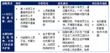 自己的资源如何优化配置。比如时间，金钱...