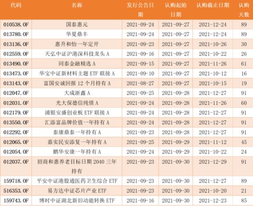 一个基金我每个月都投入那么持有时长是怎么计算的？是按第一个次投入来概括所有吗？如果不是，我卖出一个