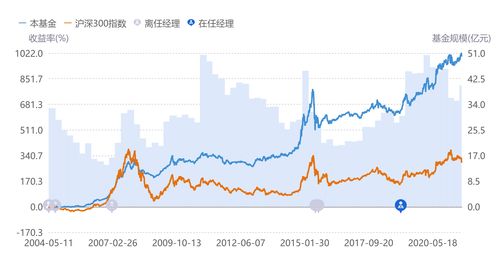 兴全可转债基金值得入手吗？我要稳定收益！！