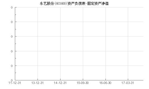 永艺股份有限公司资产市值多少