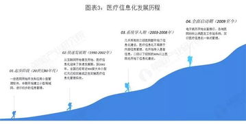 医疗信息化助推电子档案发展