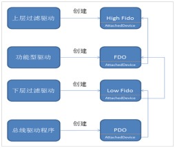 系统安全主要是指(系统安全)