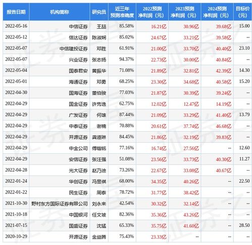 新凤鸣股票股吧分析