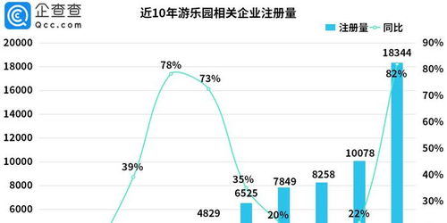 指数基金周日不显示浮动吗