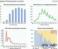 苹果旗下iPod系列前途未卜 或将进行改良 