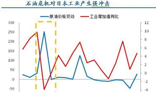 石油是不可再生资源，越用越少 ，那么我现在买些石油类的股票，拿个20年，那么不是只涨不跌？