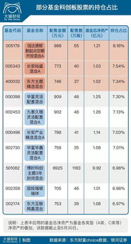 请问日涨幅指的是基金净值的日涨幅吗？