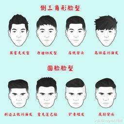 6种脸型24款男士发型, 看完就知道该适合剪什么头