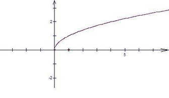 曲线y等于根号x在点 1,1 处的切线方程为 