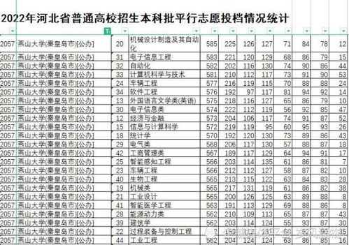 河北分数最低的好考的三本？河北有哪些三本学校