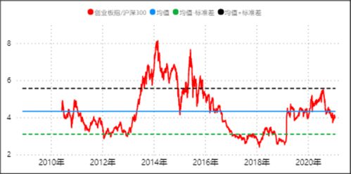 请问中证500指数的成分股与中小板指数的成分股有什么不同，二者成分股重叠吗？