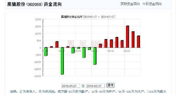 请高手分析一下600614鼎立股份后市如何操作