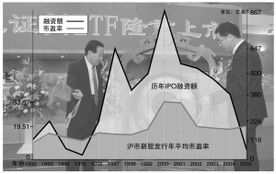 目前我国对证券发行实行的是什么机制