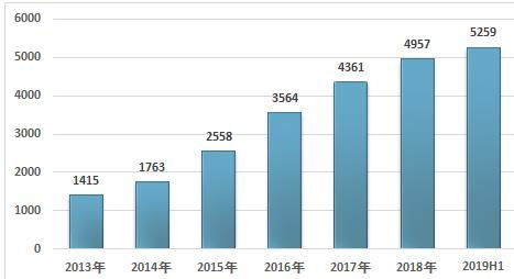 股票和基金有什么不同？开放式基金和公募基金又是什么意思？