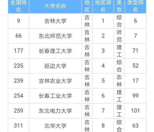 延边大学是一所什么档次的院校 是否值得报考