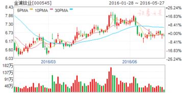 非公开发行股票受理到审核要多久金浦钛业