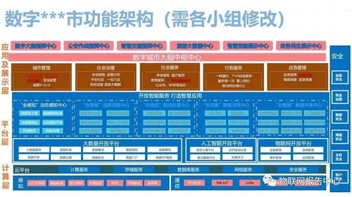 数字城市项目技术解决方案 