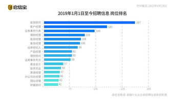 股票基金怎么计算成本价