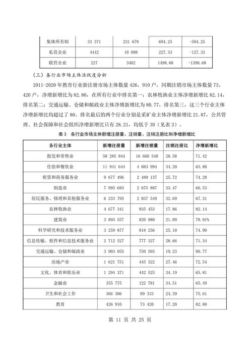 中国市场主体发展活力研究报告 2011 2020