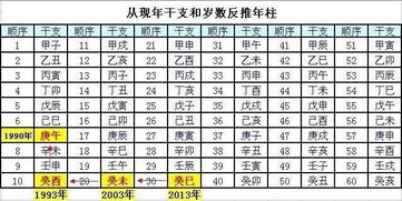 有这样八字的生肖鸡人,2017年注定仕途不顺,难以升迁