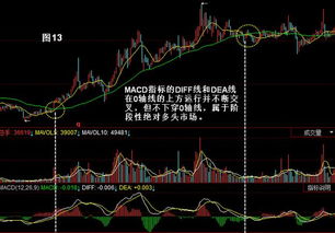 现货或股票中的获利空仓是什么意思？