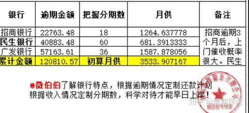 信用卡透支了多久还清好,信用卡用了多久还款没有利息