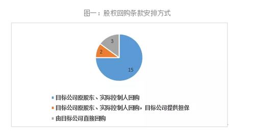 股权回购和减资是一回事吗