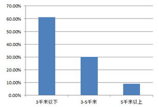 关于共享单车 我的5次认知迭代 