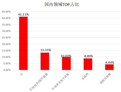 创业融资A轮B轮C轮区别很大吗