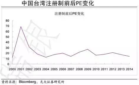 中小板上市公司股权集中情况 董事会规模等数据去哪里找啊 请大神指点 谢谢