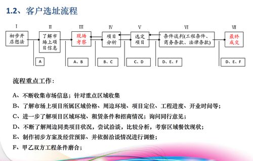 餐饮招商流程 谈判技巧以及铺位租金制定分析 