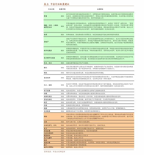 如果你持有两只股票（A和B），目前A浮亏10%而B浮盈10%，现必须要卖出其中的一个。你会选择首先卖出哪个？