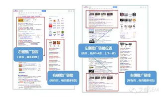 SEM竞价推广三板斧系列：比例是竞价之骨！