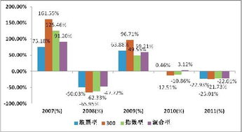 在同花顺买股票型基金是以什么时候的净值为准的