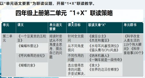 课题汇报展成果,专家引领促成长