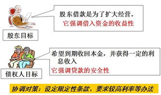 构成企业价值最大化的要素指标