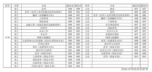 中国政法大学2018 2020年在全国各省市分专业录取分数线