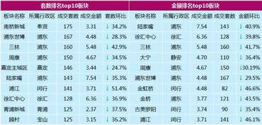 上海开启假日模式 二手住宅成交量下跌近4成 