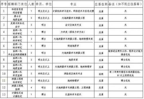 电子工作邮件范文格式—发邮件格式怎么写？