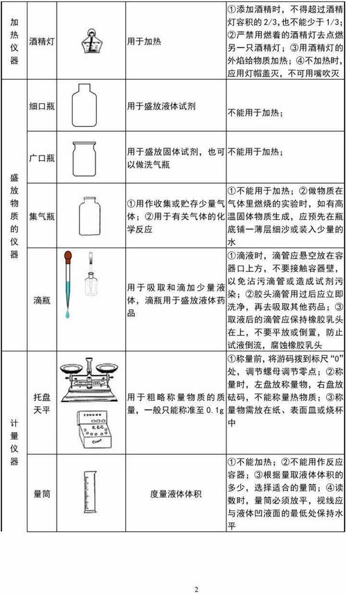 初中化学实验器材大约多少钱