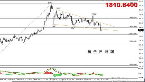 今天1800能不能守住?