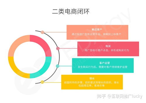 钢铁电商是啥？怎么运作的？