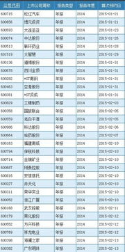 年报什么时间公布