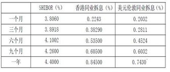 请问，持有招商银行3年等分红划算还是存3年银行定期划算，按照过去历史行情来看？谢谢高手了！