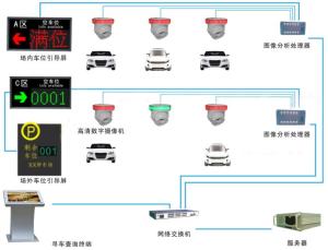 智能反向寻车系统工作原理(停车场内寻车系统)