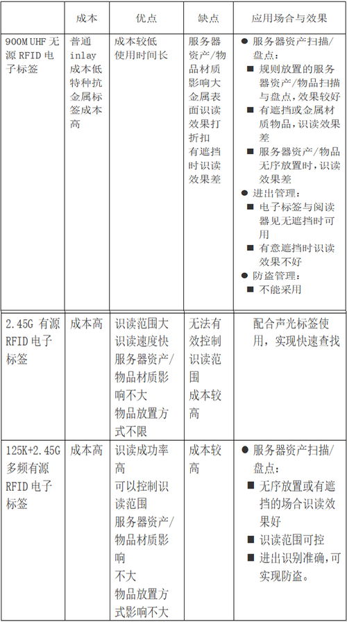 求助!我需要一个企业资产管理软件(管理服务器,路由器等设备的软件)谁能