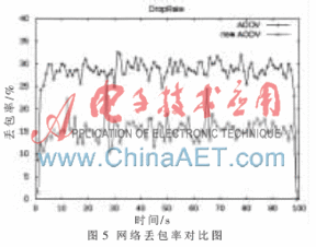 宽带智能无线电台组网技术的研究