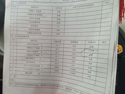 车年审,一轴制动不平衡率,不合格 哪位大神告诉一下这是什么意思啊 