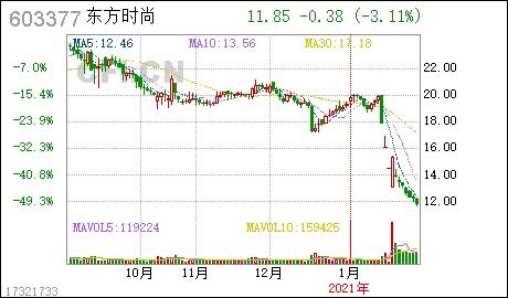 十大无限售股东和十大股东有什么区别啊