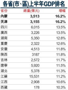 2022年中国各省gdp排名